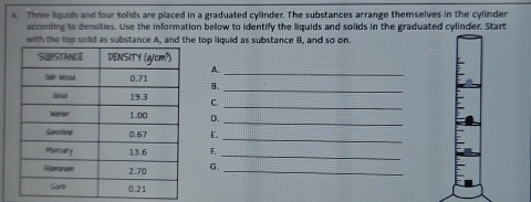 Three liquids and four solids are placed in a graduated cylinder. The substances arrange themselves in the cylinder 
according to densities. Use the information below to identify the liquids and solids in the graduated cylinder. Start 
with the top solid as substance A, and the top liquid as substance B, and so on. 
A._ 
B._ 
C._ 
D. 
_ 
E. 
_ 
F. 
_ 
G._