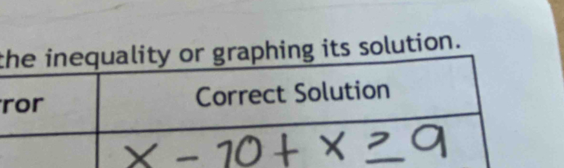 tgraphing its solution.