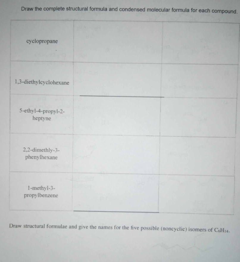 Draw the complete structural formula and condensed molecular formula for each compound. 
Draw structural formulae and give the names for the five possible (noncyclic) isomers of C_6H_14.