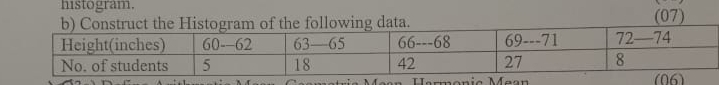 histogram. 
(07)