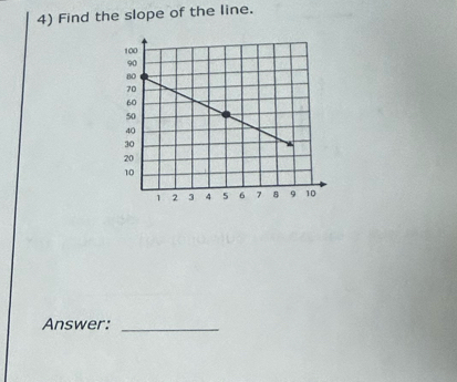 Find the slope of the line. 
Answer:_