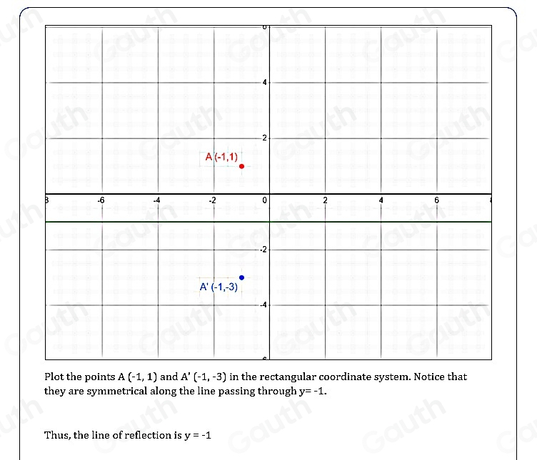 they are symmetrical along the line passing through y=-1. 
Thus, the line of reflection is y=-1