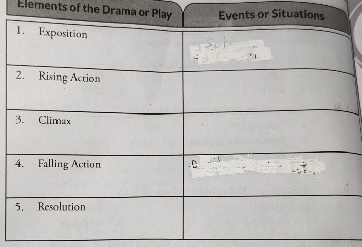 Elements of the Drama