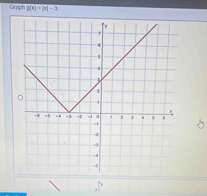 Graph g(x)=|x|-3. 
` y
7