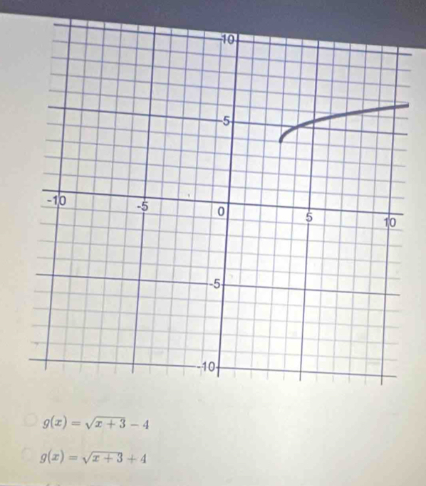 g(x)=sqrt(x+3)-4
g(x)=sqrt(x+3)+4