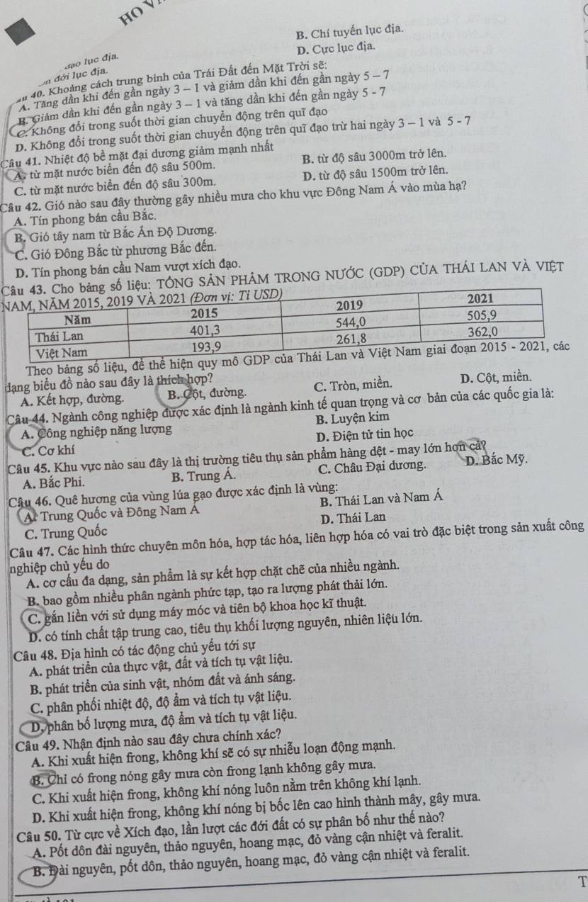 HO VI
B. Chí tuyến lục địa.
D. Cực lục địa.
n đới lục địa. đạo lục địa.
m 40. Khoảng cách trung bình của Trái Đất đến Mặt Trời sẽ:
A. Tăng dân khi đến gần ngày 3 - 1 và giảm dần khi đến gần ngày 5-7
B. Giảm dần khi đến gần ngày 3 - 1 và tăng dần khi đến gần ngày 5-7
C. Không đổi trong suốt thời gian chuyển động trên quī đạo
D. Không đổi trong suốt thời gian chuyển động trên quī đạo trừ hai ngày 3-1 và 5-7
Câu 41. Nhiệt độ bề mặt đại dương giảm mạnh nhất
A. từ mặt nước biển đến độ sâu 500m. B. từ độ sâu 3000m trở lên.
C. từ mặt nước biển đến độ sâu 300m. D. từ độ sâu 1500m trở lên.
Câu 42. Gió nào sau đây thường gây nhiều mưa cho khu vực Đông Nam Á vào mùa hạ?
A. Tín phong bán cầu Bắc.
B. Gió tây nam từ Bắc Ấn Độ Dương.
C. Gió Đông Bắc từ phương Bắc đến.
D. Tín phong bán cầu Nam vượt xích đạo.
số liệu: TÔNG SẢN PHÁM TRONG NƯỚC (GDP) CÚA THÁI LAN VÀ VIỆT
Theo bảng số liệu, để thể hiện quy mô
dạng biểu đồ nào sau đây là thích hợp?
Á. Kết hợp, đường. B. Cột, đường. C. Tròn, miền. D. Cột, miền.
Câu 44. Ngành công nghiệp được xác định là ngành kinh tế quan trọng và cơ bản của các quốc gia là:
A. Công nghiệp năng lượng B. Luyện kim
C. Cơ khí D. Điện tử tin học
Câu 45. Khu vực nào sau đây là thị trường tiêu thụ sản phẩm hàng dệt - may lớn hơn cả?
A. Bắc Phi. B. Trung Á. C. Châu Đại dương. D. Bắc Mỹ.
Câu 46. Quê hượng của vùng lúa gạo được xác định là vùng:
A Trung Quốc và Đông Nam A B. Thái Lan và Nam Á
C. Trung Quốc D. Thái Lan
Câu 47. Các hình thức chuyên môn hóa, hợp tác hóa, liên hợp hóa có vai trò đặc biệt trong sản xuất công
nghiệp chủ yếu do
A. cơ cầu đa dạng, sản phẩm là sự kết hợp chặt chẽ của nhiều ngành.
B. bao gồm nhiều phân ngành phức tạp, tạo ra lượng phát thải lớn.
C. gắn liền với sử dụng máy móc và tiên bộ khoa học kĩ thuật.
D. có tính chất tập trung cao, tiêu thụ khối lượng nguyên, nhiên liệu lớn.
Câu 48. Địa hình có tác động chủ yếu tới sự
A. phát triển của thực vật, đất và tích tụ vật liệu.
B. phát triển của sinh vật, nhóm đất và ánh sáng.
C. phân phối nhiệt độ, độ ẩm và tích tụ vật liệu.
D, phân bố lượng mưa, độ ẩm và tích tụ vật liệu.
Câu 49. Nhận định nào sau đây chưa chính xác?
A. Khi xuất hiện frong, không khí sẽ có sự nhiễu loạn động mạnh.
B. Chỉ có frong nóng gây mưa còn frong lạnh không gây mưa.
C. Khi xuất hiện frong, không khí nóng luôn nằm trên không khí lạnh.
D. Khi xuất hiện frong, không khí nóng bị bốc lên cao hình thành mây, gây mưa.
Câu 50. Từ cực về Xích đạo, lần lượt các đới đất có sự phân bố như thế nào?
A. Pốt dôn đài nguyên, thảo nguyên, hoang mạc, đỏ vàng cận nhiệt và feralit.
B. Đài nguyên, pốt dôn, thảo nguyên, hoang mạc, đỏ vàng cận nhiệt và feralit.
T