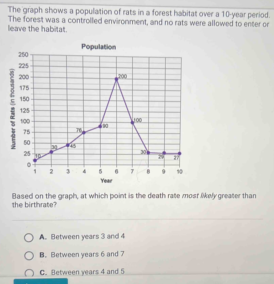 Solved: The graph shows a population of rats in a forest habitat over a ...