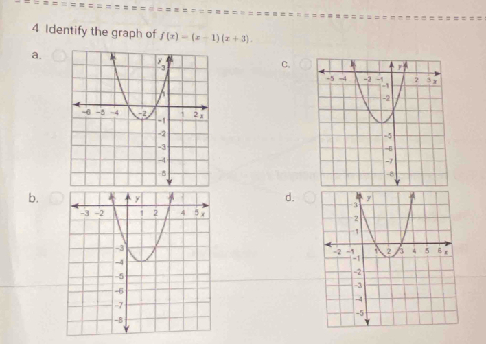 Identify the graph of f(x)=(x-1)(x+3). 
a. 
C. 
b. 
d.