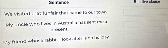 Sentence Relative clause 
We visited that funfair that came to our town. 
My uncle who lives in Australia has sent me a 
present. 
My friend whose rabbit I look after is on holiday.