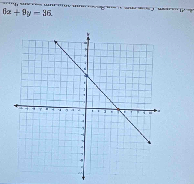 6x+9y=36.