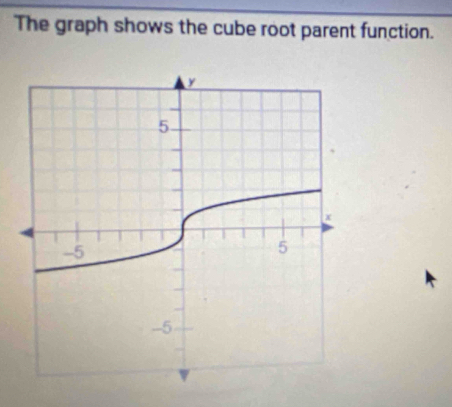 The graph shows the cube root parent function.