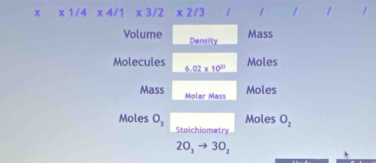  * 1/4* 4/1* 3/2* 2/3 / / 1 1 1 
Volume Density 
Mass 
Molecules 6.02* 10^(23)
Moles 
Mass Molar Mass 
Moles 
Moles O_3 Moles O_2
Stoichiometry
2O_3to 3O_2