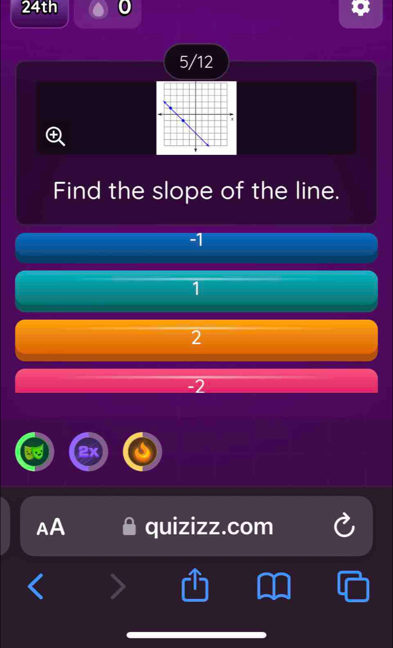 24th
5/12
Find the slope of the line.
-1
1
2
-2
AA quizizz.com