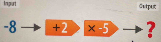 Input Output
-8 +2>|x-5>- ?