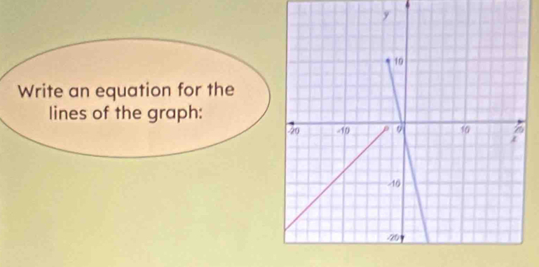 Write an equation for the 
lines of the graph: