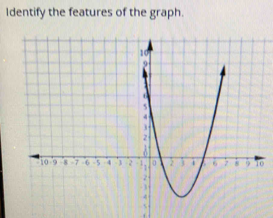 Identify the features of the graph.