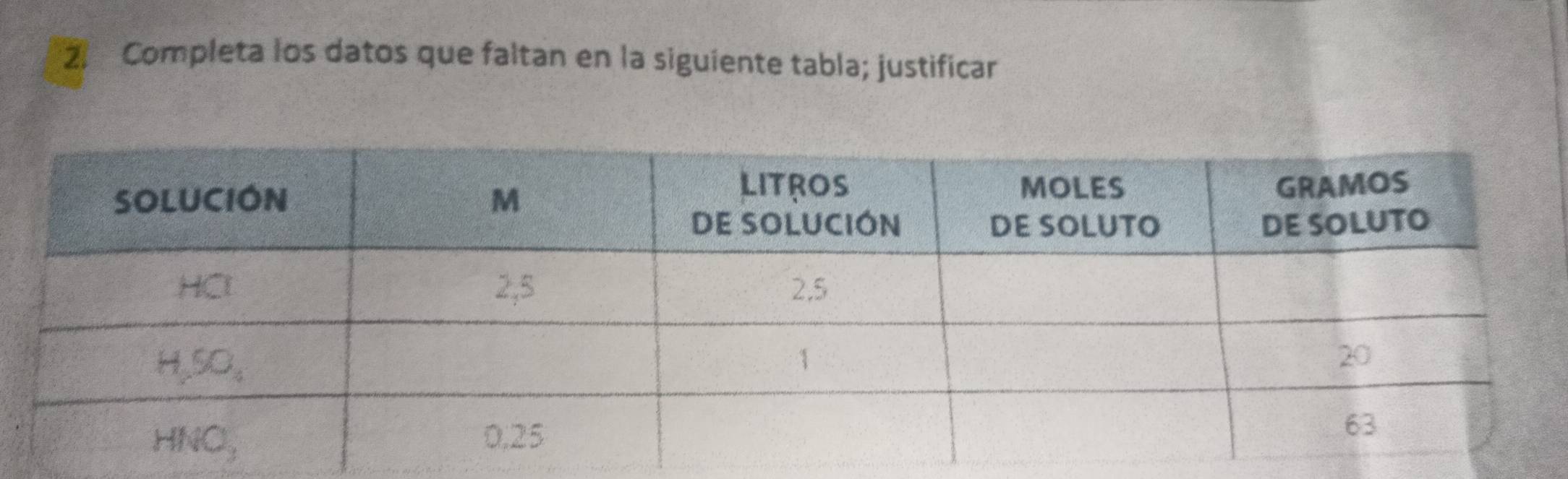 Completa los datos que faltan en la siguiente tabla; justificar