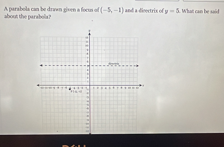 A parabola can be drawn given a focus of (-5,-1) and a directrix of y=5. What can be said
about the parabola?