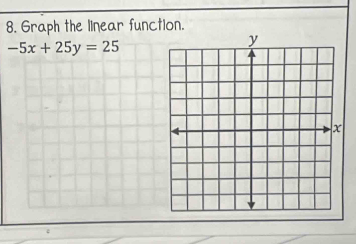 Graph the linear function.
-5x+25y=25