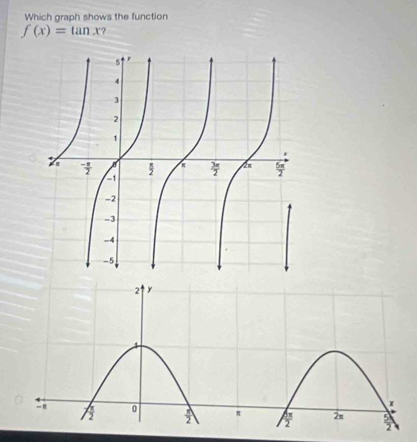 Which graph shows the function
f(x)=tan x ?