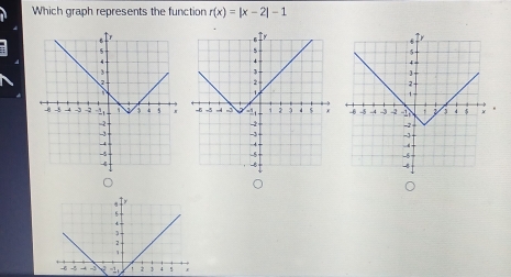 Which graph represents the function r(x)=|x-2|-1. 
o >
1
1
-6 -5 ν -1 z 3