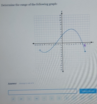 Determine the range of the following graph: 
Answer Antempt 3 oe of 2 
。 x < <