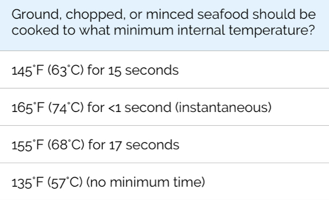 Ground, chopped, or minced seafood should be
cooked to what minimum internal temperature?
145°F(63°C) for 15 seconds
165°F(74°C) for <1 second (instantaneous)
155°F(68°C) for 17 seconds
135°F(57°C) (no minimum time)