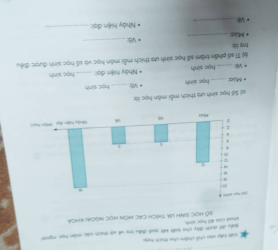 Viết tiếp vào chỗ chấm cho thích hợp. 
Biểu đồ dưới đây cho biết kết quả điều tra về sở thích các mân học ngoại 
khoá của 40 học sinh. 
Số HọC SINH ƯA tHíCH CÁC MÔN HọC NGOAI KHOá 
a) Số học sinh ưa thích mỗi môn học là: 
Múa: _học sinh Võ _học sinh 
Vẽ: học sinh Nhảy hiện đại: _học sinh 
b) Tỉ số phần trăm số học sinh ưa thích mỗi môn học và số học sinh được điều 
tra là: 
Múa: _Võ:_ 
Vẽ: _ Nhảy hiện đại:_