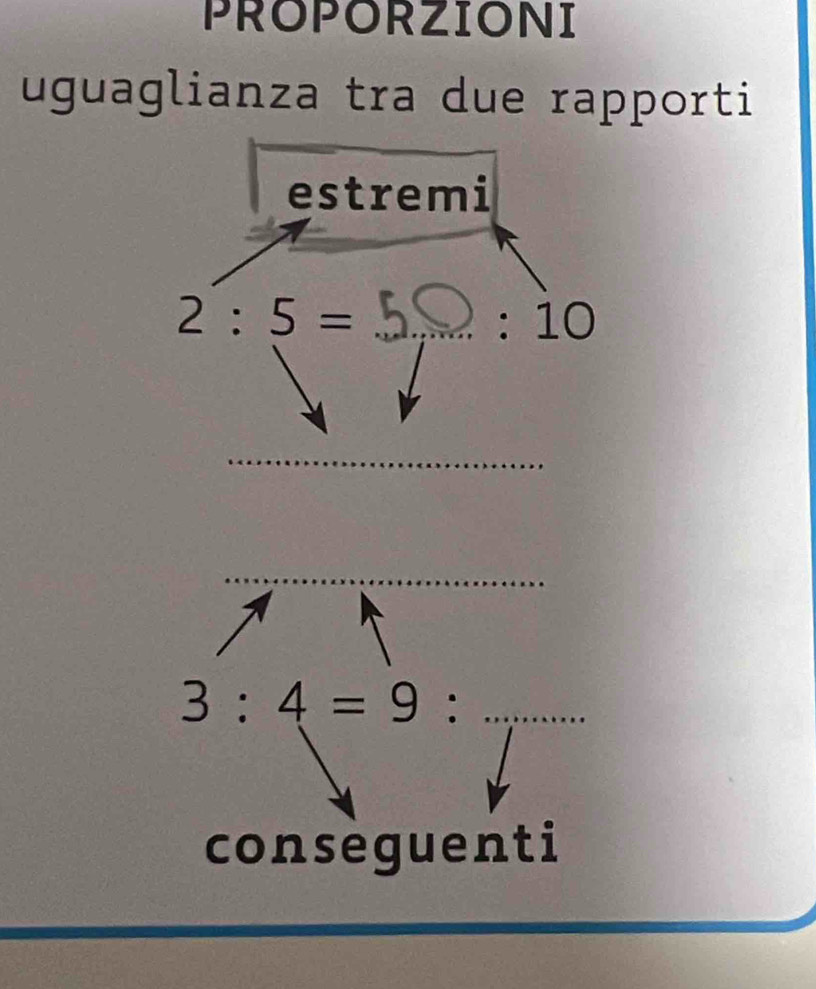 PROPORZIONI 
uguaglianza tra due rapporti 
estremi
2:5= _ : 10
_ 
_
3:4=9 : _ 
conseguenti