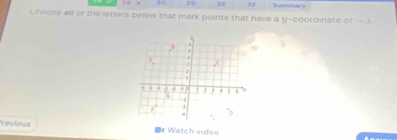38 χ 3C 3D 3ε 3F Summary
Choose all of the letters below that mark points that have a y-coordinate of - 3.
Previous Watch video