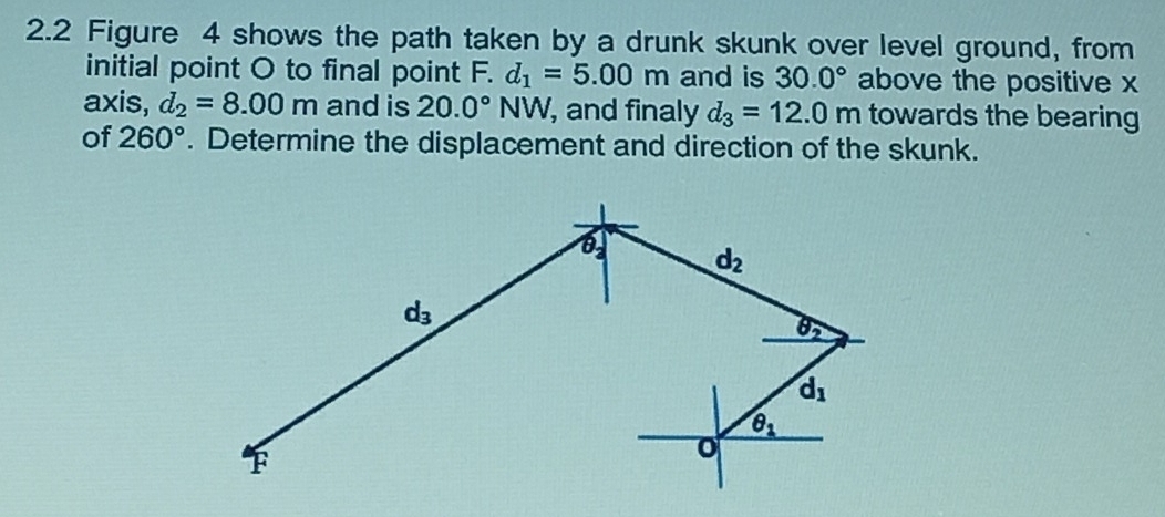 2.2 Figure 4 shows the path taken by a drunk skunk over level ground, from
initial point O to final point F.d_1=5.00m and is 30.0° above the positive x
axis, d_2=8.00m and is 20.0° N W , and finaly d_3=12.0m towards the bearing
of 260°. Determine the displacement and direction of the skunk.