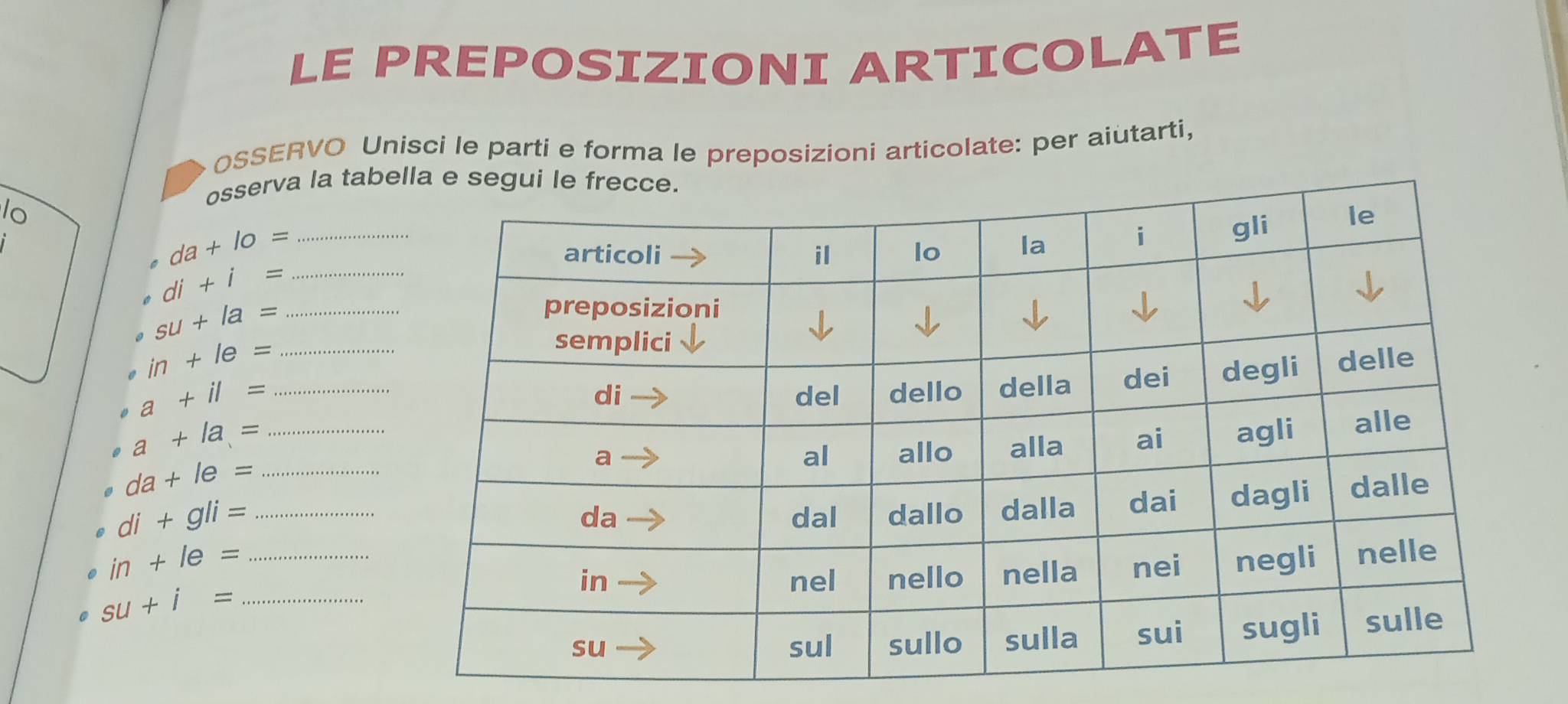 LE PREPOSIZIONI ARTICOLATE 
OSSERVO Unisci le parti e forma le preposizioni articolate: per aiutarti, 
osserva la tab 
lo
da+10=
su+la=
di+i=
_ in+le=
a+il=
_ a+1a=
da+le= _
di+gli=
in+le=
su+i=