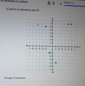 la sémana 6 antes! Nivel 5 ① 
5 
¿Cuál es el dominio de ? 
Escoge 1 respuesta: