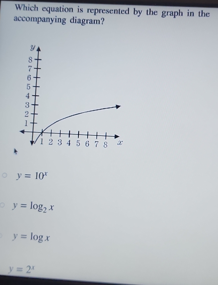 Which equation is represented by the graph in the
accompanying diagram?
y=10^x
y=log _2x
y=log x
y=2^x