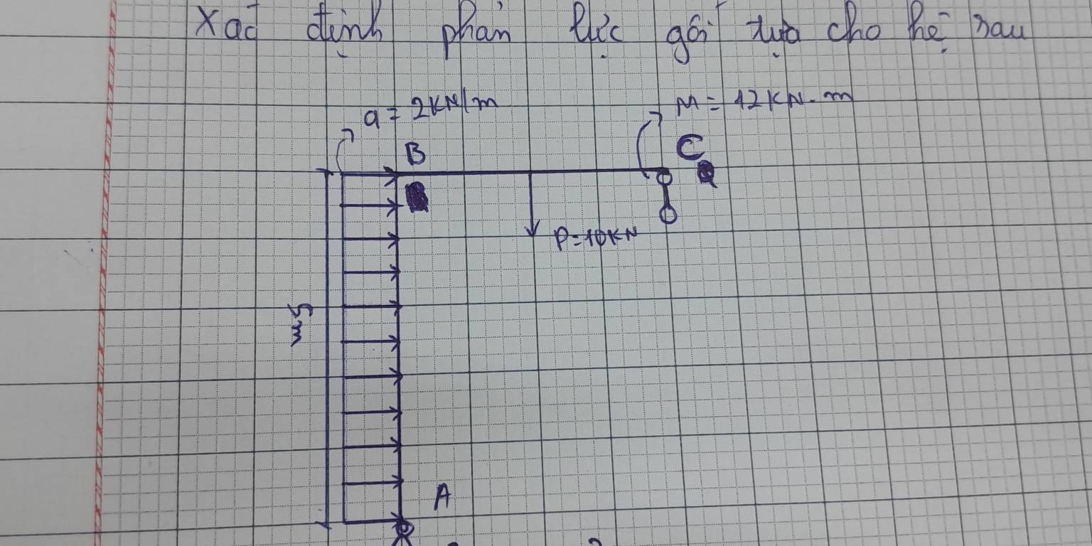 Xao dink phan qi gái zuo cho hē nau
a=2km/m
M=42kN· m
B
C
P=10kN
3
A