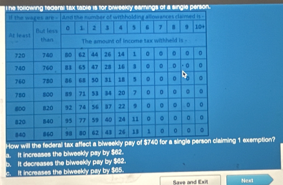 Ia single person.
How will 1 exemption?
a. It increases the biweekly pay by $62.
b. It decreases the biweekly pay by $62.
c. It increases the biweekly pay by $65.
Save and Exit Next