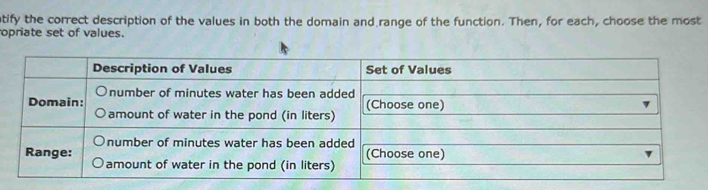 tify the correct description of the values in both the domain and range of the function. Then, for each, choose the most 
opriate set of values.