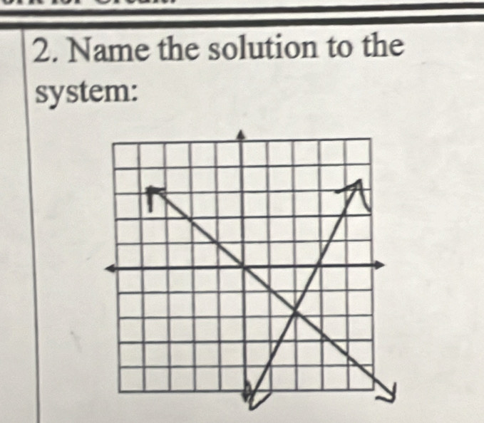 Name the solution to the 
system: