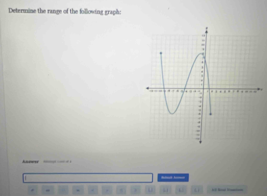 Determine the range of the following graph: 
Answer Anopt C onst o l 
Sulauit Anmwer 
s 
* , 11 Lj (, ) Af Ronl himmi