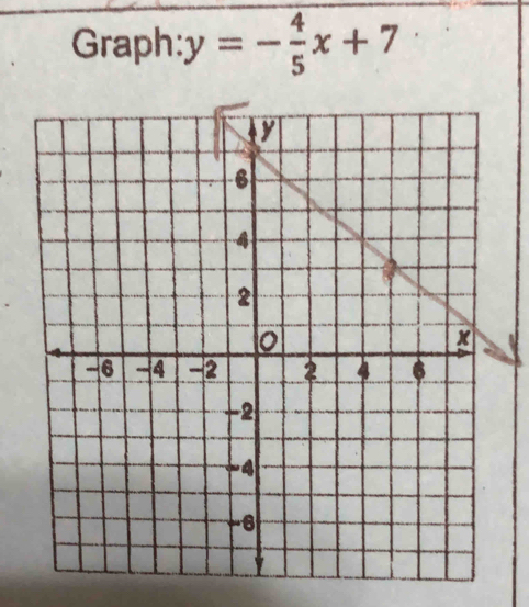 Graph: y=- 4/5 x+7