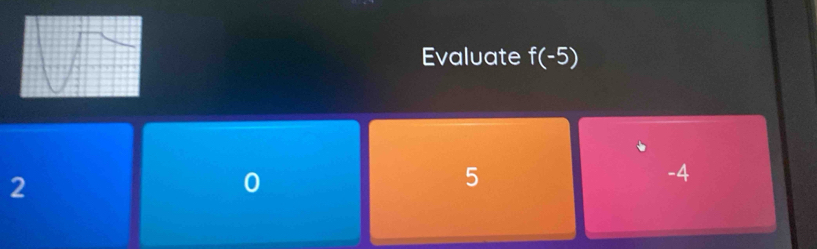 Evaluate f(-5)
2
0
5
-4