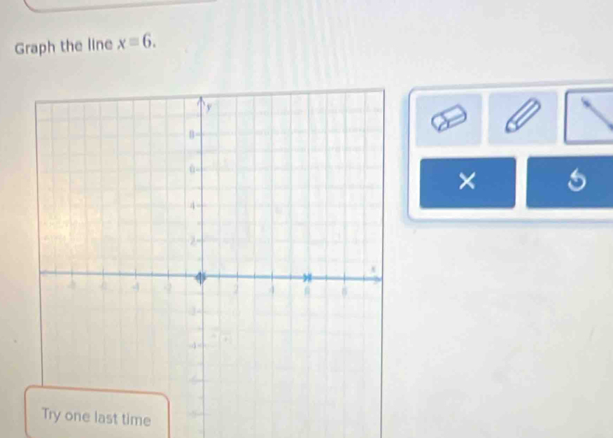 Graph the line xequiv 6. 
× 
time