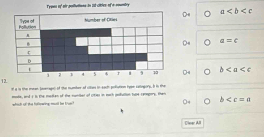 Types of air pollutions in 10 cities of a country
a
a=c
b
12
If a is the mean (average) of the number of cities in each polution type catagory, à is the
mode, and ζ is the median of the number of cities in each pollution type category, then
which of the following must be true? b
Clear All