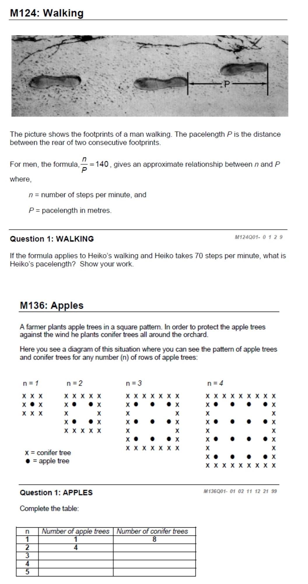 M124: Walking 
The picture shows the footprints of a man walking. The pacelength P is the distance 
between the rear of two consecutive footprints. 
For men, the formula,  n/P =140 , gives an approximate relationship between n and P
where,
n= number of steps per minute, and
P= pacelength in metres. 
Question 1: WALKING M124Q01- 0 1 2 9 
If the formula applies to Heiko's walking and Heiko takes 70 steps per minute, what is 
Heiko's pacelength? Show your work. 
M136: Apples 
A farmer plants apple trees in a square pattern. In order to protect the apple trees 
against the wind he plants conifer trees all around the orchard. 
Here you see a diagram of this situation where you can see the pattern of apple trees 
and conifer trees for any number (n) of rows of apple trees:
n=1 n=2
n=3
n=4
xxx x* x* x x* x* x* x x* x* x* x x
x· , x x X x X x
xxx X X x x x x
X x X x x
x
x X
X
t
X
x* x* x* x +
X
x= conifer tree
x
apple tree
x
x* x* x* x
Question 1: APPLES M136Q01- 01 02 11 12 21 99 
Complete the table: