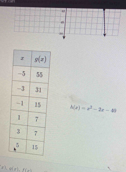 hah com
2   1250
h(x)=x^2-2x-40
(x),g(x).f(x)