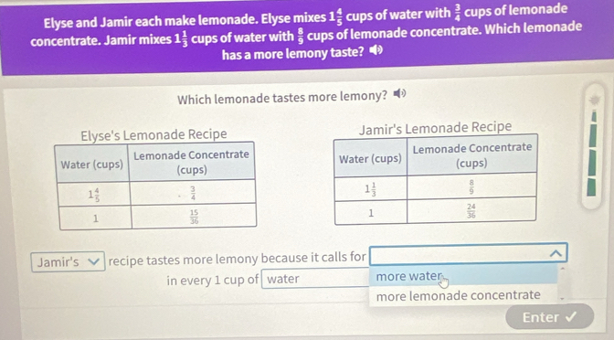 Elyse and Jamir each make lemonade. Elyse mixes 1 4/5  cup s of water with  3/4  cups of lemonade
concentrate. Jamir mixes 1 1/3  cups of water with  8/9  cups of lemonade concentrate. Which lemonade
has a more lemony taste? 
Which lemonade tastes more lemony?
Elyse's Lemonade Recipe Jamir's Lemonade Recipe
Jamir's recipe tastes more lemony because it calls for
in every 1 cup of water more water
more lemonade concentrate
Enter