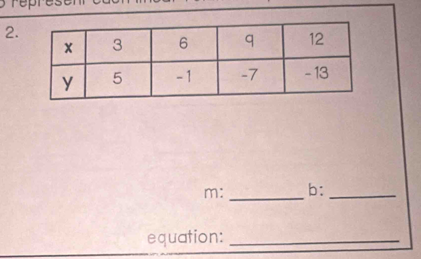 Solved: represenr e 2. m:_ b:_ equation:_ [Math]