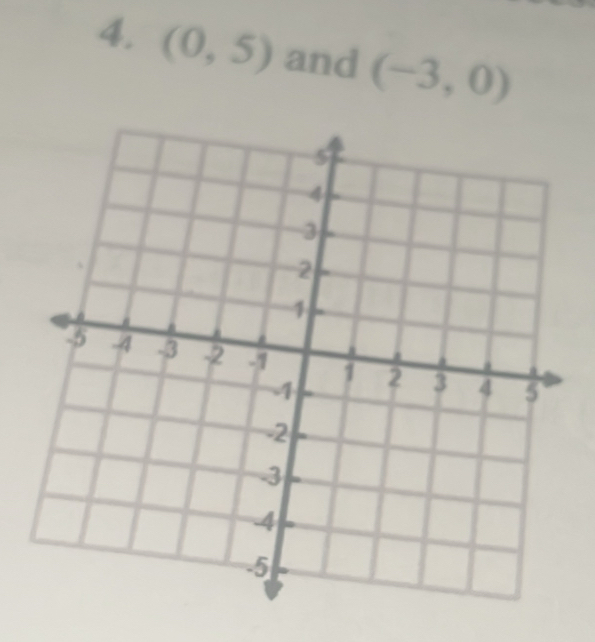 (0,5) and (-3,0)