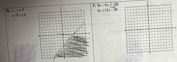 8x-4y≥ -28 y
6. x-y≥ 4 6y≥ 12x-36
x+5y≤ 0
x