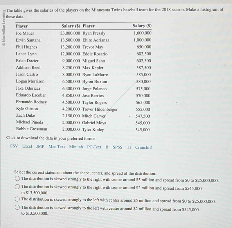 The table gives the salaries of the players on the Minnesota Twins baseball team for the 2018 season. Make a histogram of
t
C
Select the correct statement about the shape, center, and spread of the distribution.
The distribution is skewed strongly to the right with center around $5 million and spread from $0 to $25,000,000.
The distribution is skewed strongly to the right with center around $2 million and spread from $545,000
to $13,500,000.
The distribution is skewed strongly to the left with center around $5 million and spread from $0 to $25,000,000.
The distribution is skewed strongly to the left with center around $2 million and spread from $545,000
to $13,500,000.